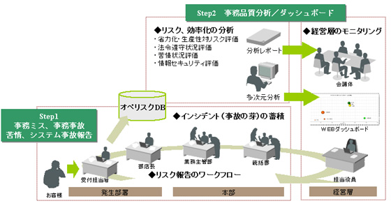 システム全体図