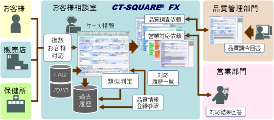 システム概要図