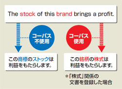 セレクトコーパス翻訳図