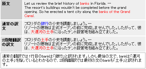 2段階翻訳図