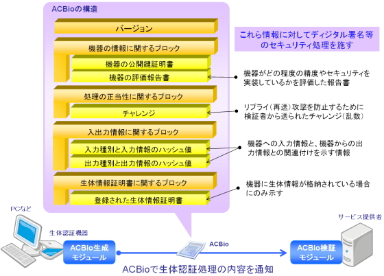 ACBio概要図