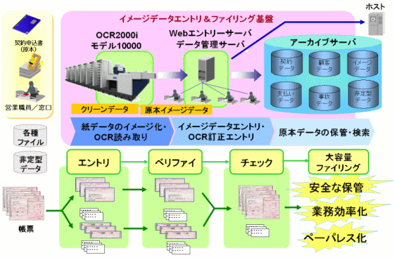 ソリューション概念図