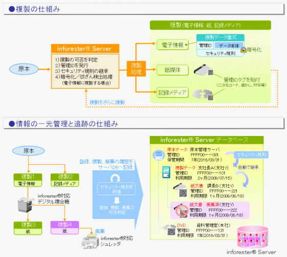 概要図