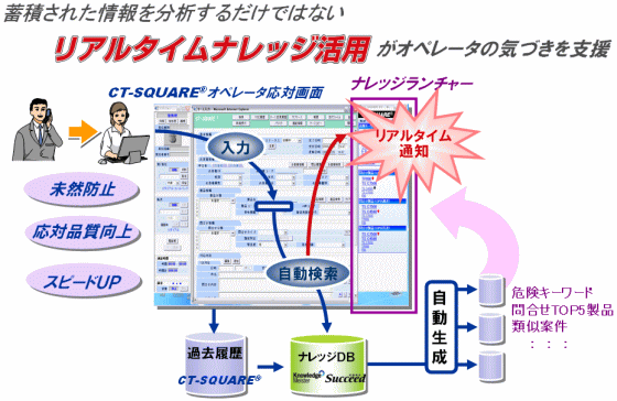 システム概要