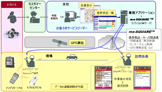 システム概要