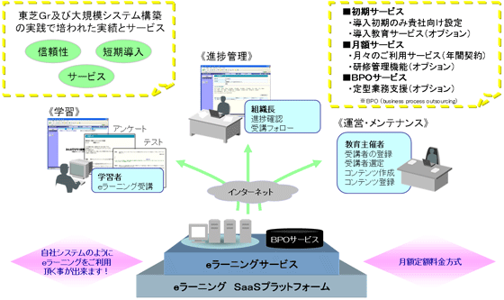 サービス概要図