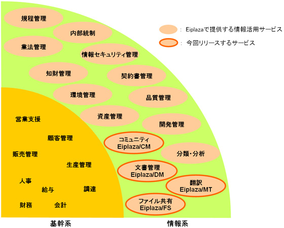 コンセプト