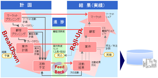 マネジメントフレームワーク図