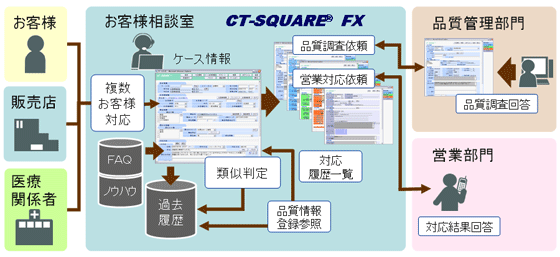 システム概要図