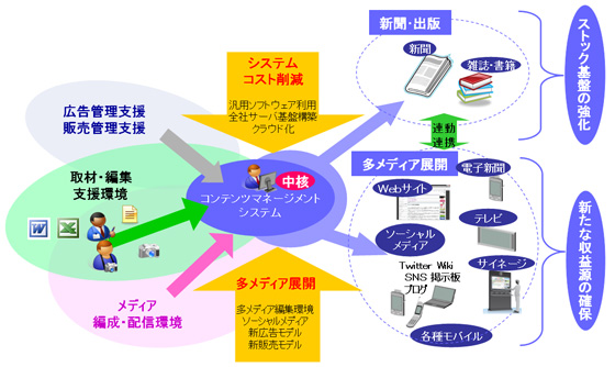 システム図