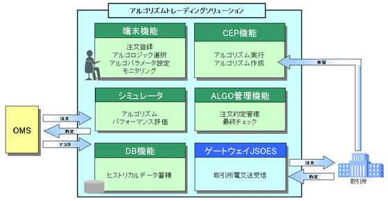 システムイメージ図