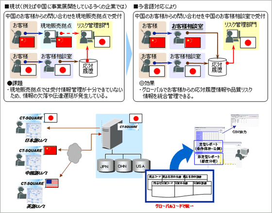 システム構成図