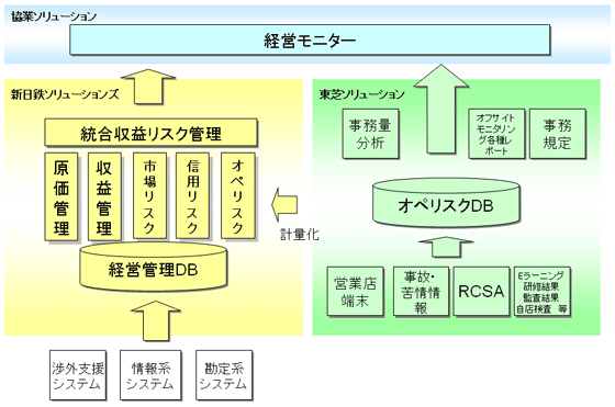 両社製品のカバー範囲の図