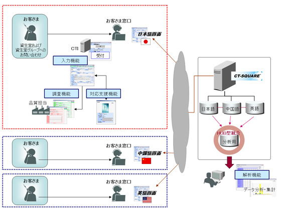 システム概要図