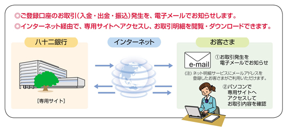 ネット明細サービス