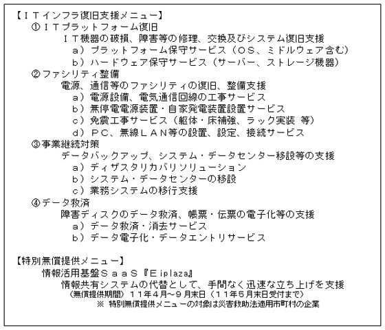 ＩＴインフラ復旧支援メニュー、特別無償提供メニュー