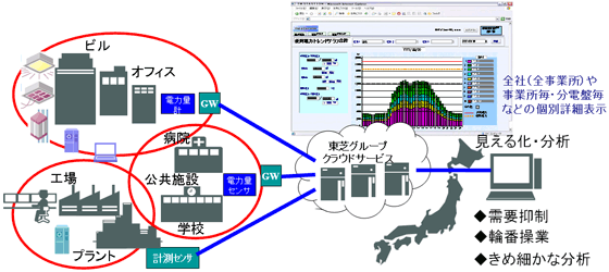 概念図