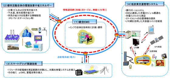 イメージ図