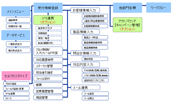 機能全体構成図