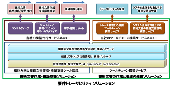 要件トレーサビリティショリューション　サービスメニュー