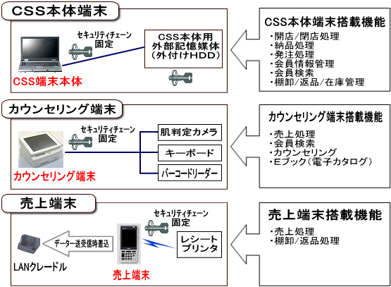 カウンターサポートシステムの概要図