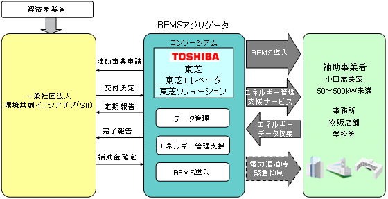 スキームのイメージ図