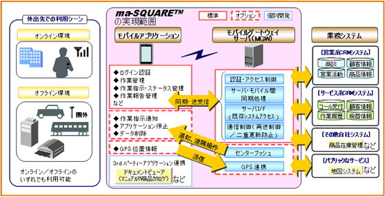 システム概要のイメージ