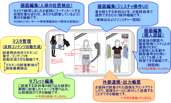 システムのイメージ図