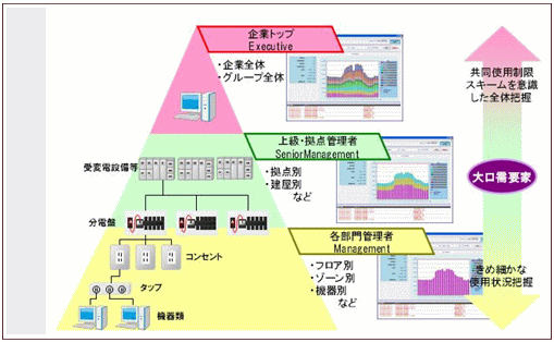 サービスにおける特長のイメージ