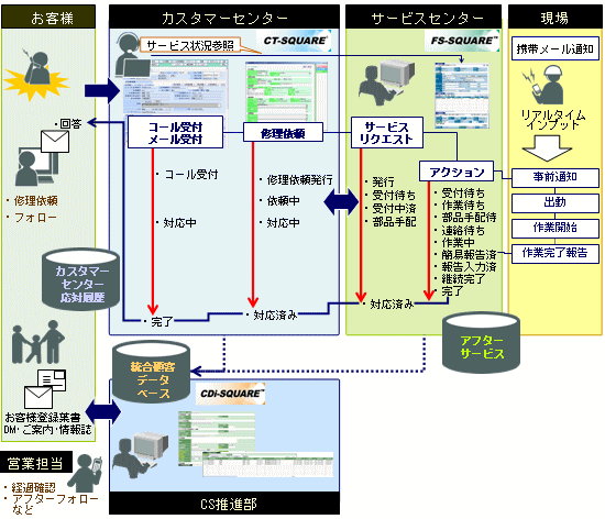 システム概要のイメージ