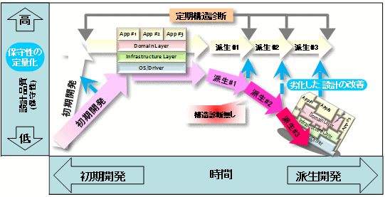 PlatformDoctor(R)のイメージ