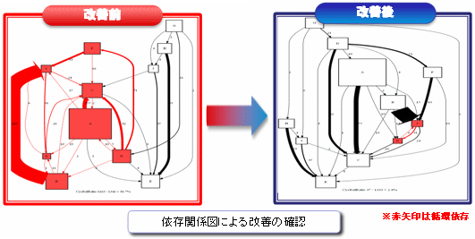 依存関係図