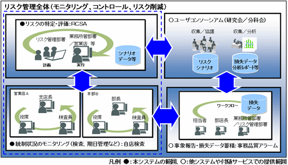 リスク管理全体のイメージ