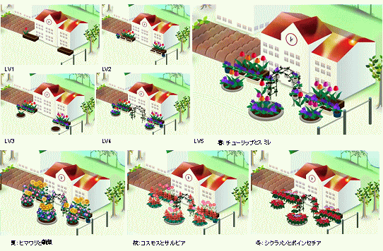 節電達成度によって表情を変える花壇のイメージ