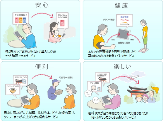 シニア向け住宅サービスコンセプトのイメージ