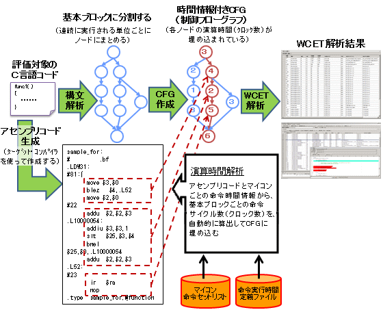 静的解析によるWCEP解析のイメージ