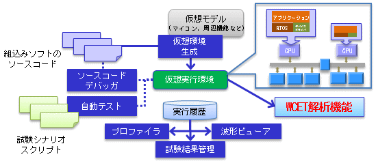 カスタム環境構築の概要図