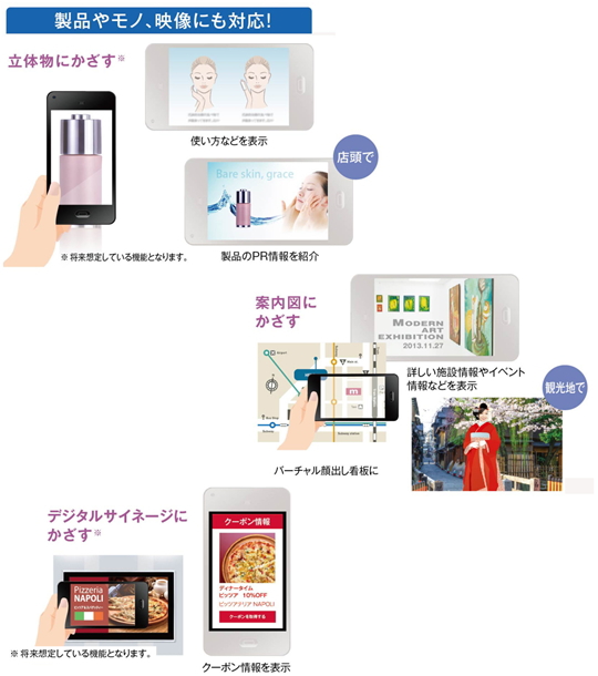 スマホdeかざすUI(R)の利用イメージ２