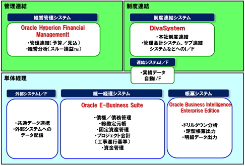 東芝グループのグローバル統一経理システムを導入テンプレートとして販売開始 ニュースリリース 東芝デジタルソリューションズ