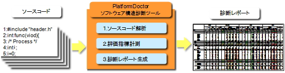 「PlatformDoctor(R)」のシステム概要図