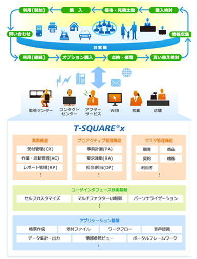 T-SQUARE(R)>xシステムイメージ図