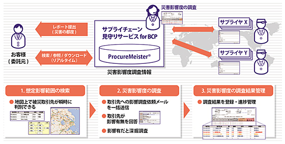 災害時の活用イメージ