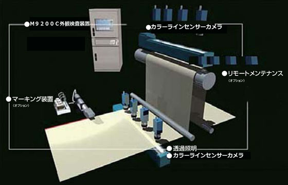 ウェブ外観検査装置M9200Cの活用イメージ