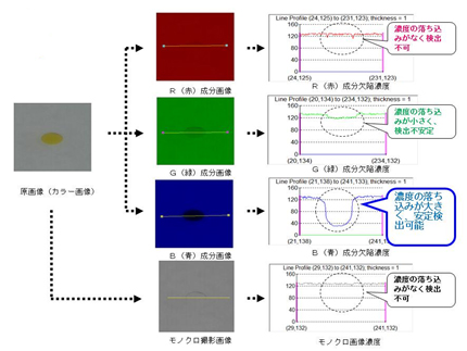 検査画像例