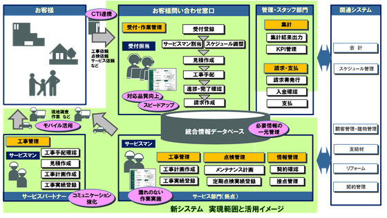 システム概要図