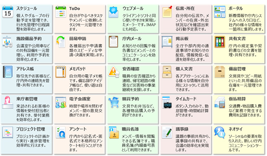 図1：「desknet's NEO.Gov」標準25メニュー