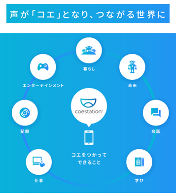 図2：「コエステーション」の活用領域