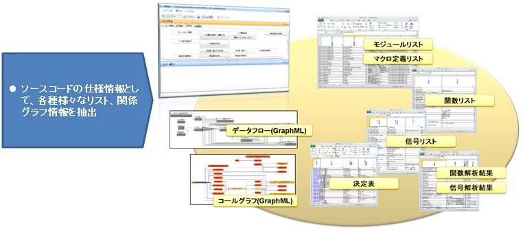 図1：「仕様抽出ツールSpecGen」の利用イメージ(1）