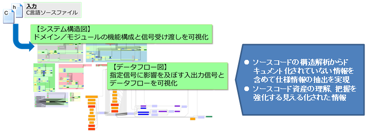 図１：「仕様抽出ツールSpecGen」の利用イメージ(2）
