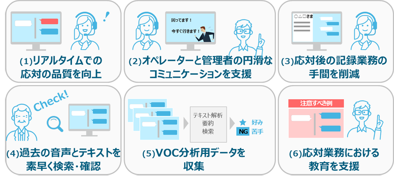 図1：「RECAIUSコンタクトセンタープラス」の特長